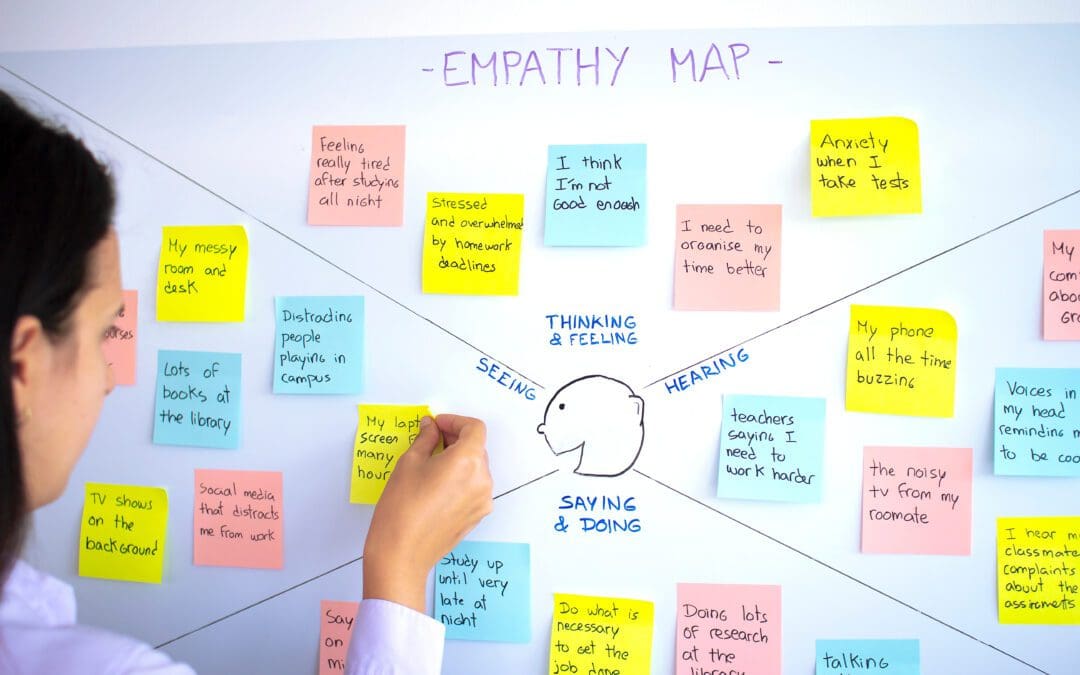 Empathy Maps and Personas