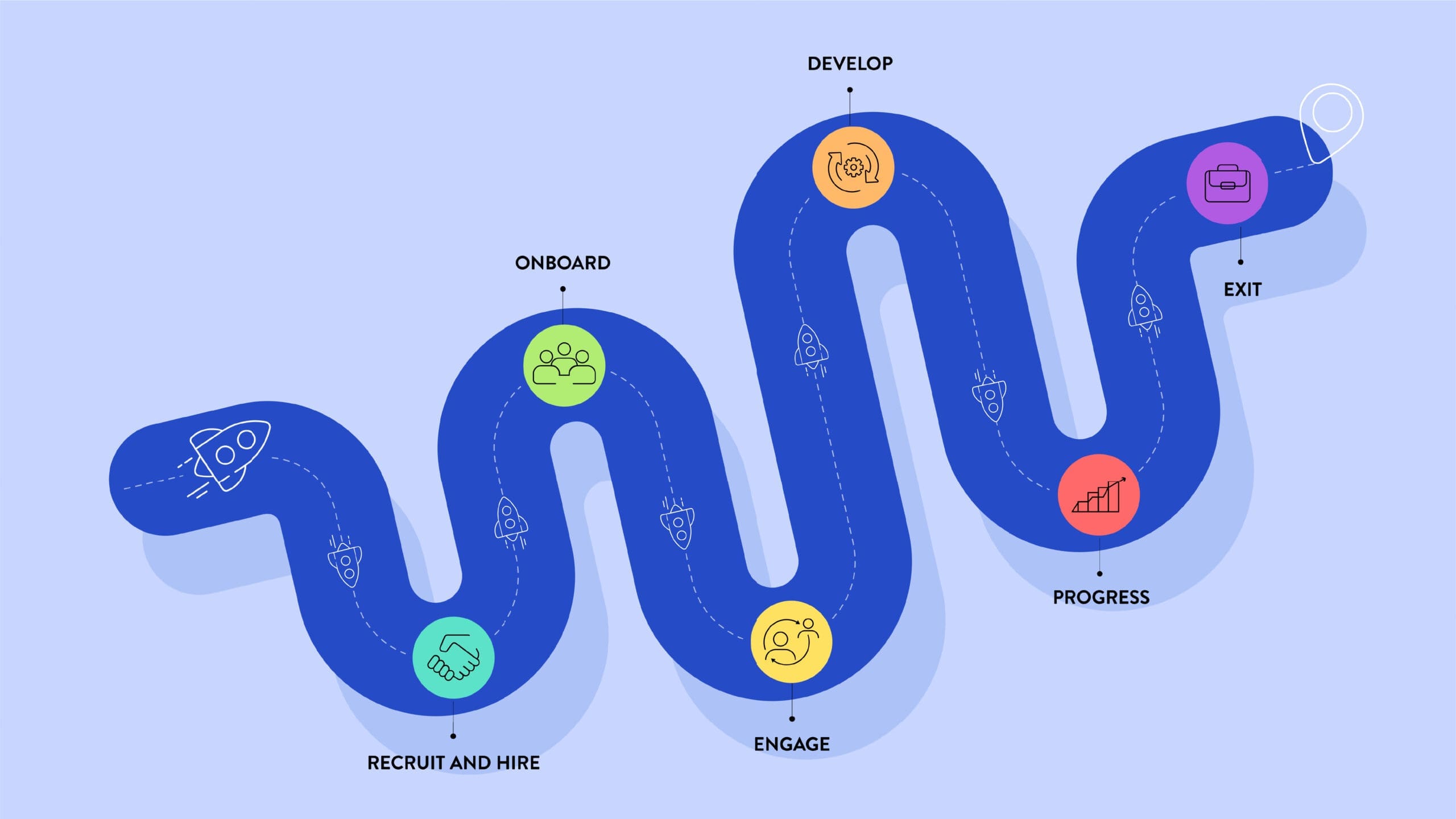 How employer journey mapping with data-based personas becomes a game changer